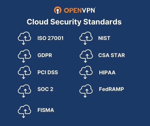 Cloud Security Standards