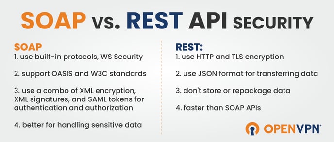 api security infographic