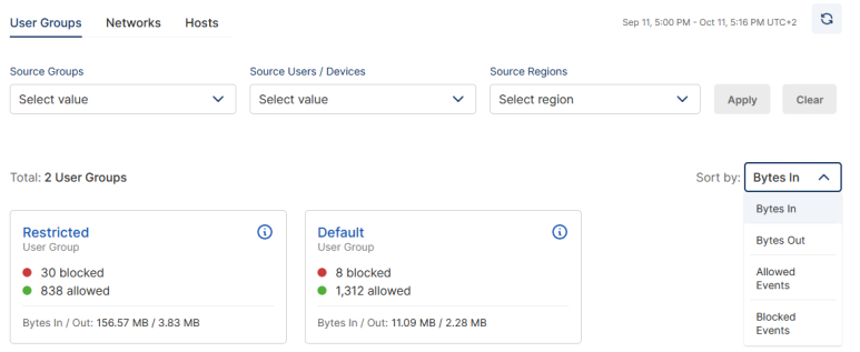 Screenshot of Access Visibility byte counts in the user groups portal 
