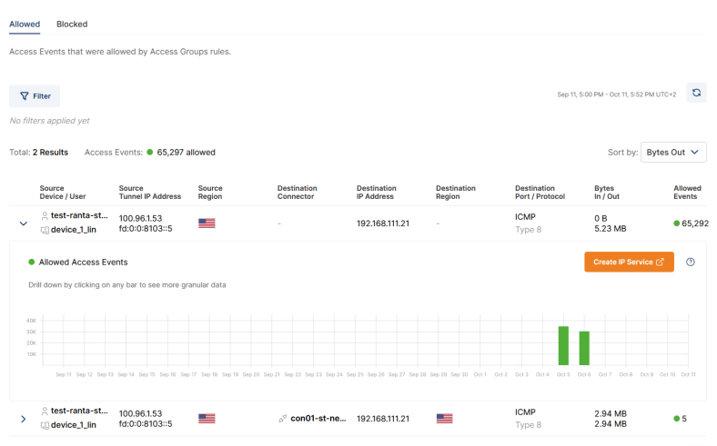 Screenshot of Access Visibility traffic flow data 
