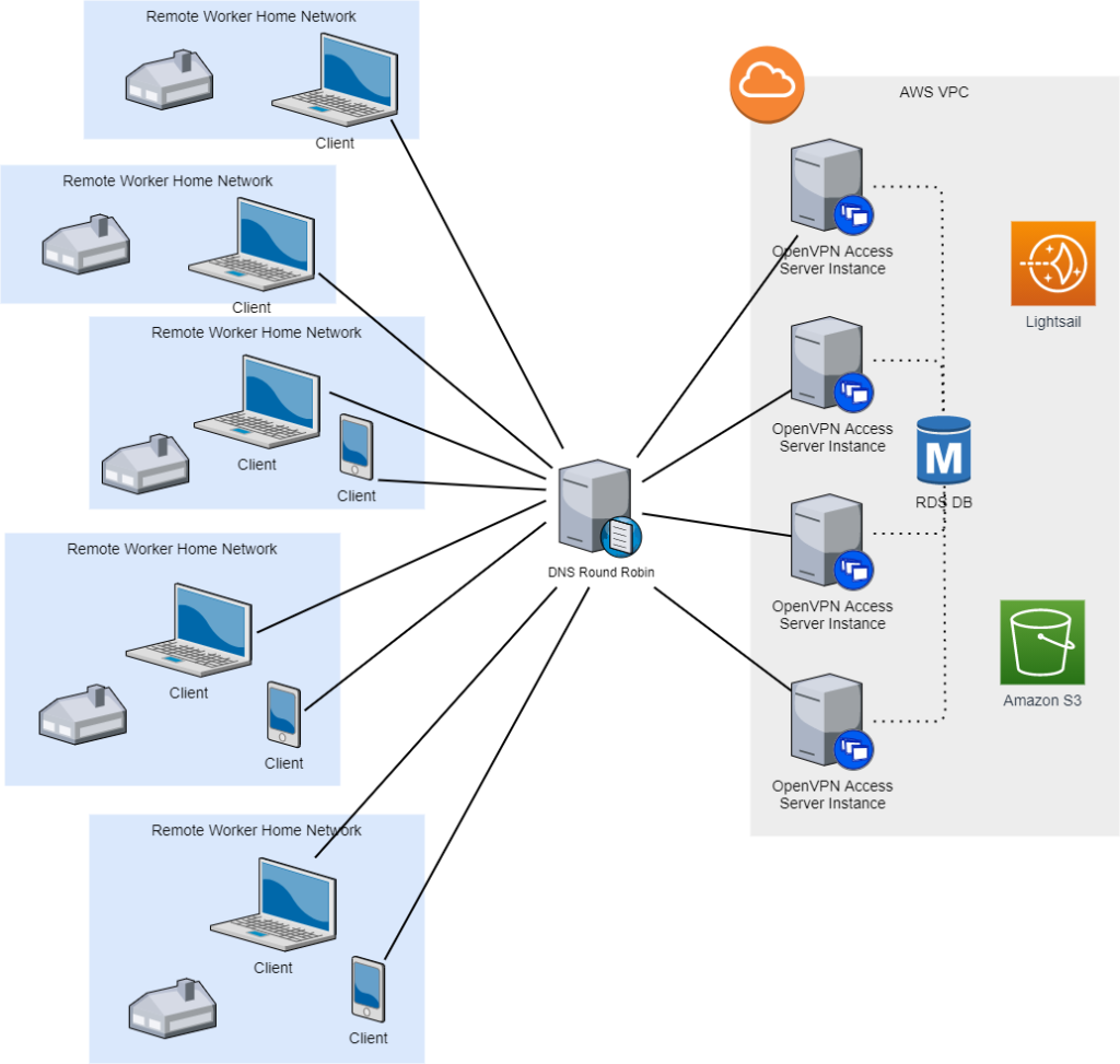 Scale Computing Network Configuration Tech Support: Scaling in a Snowstorm