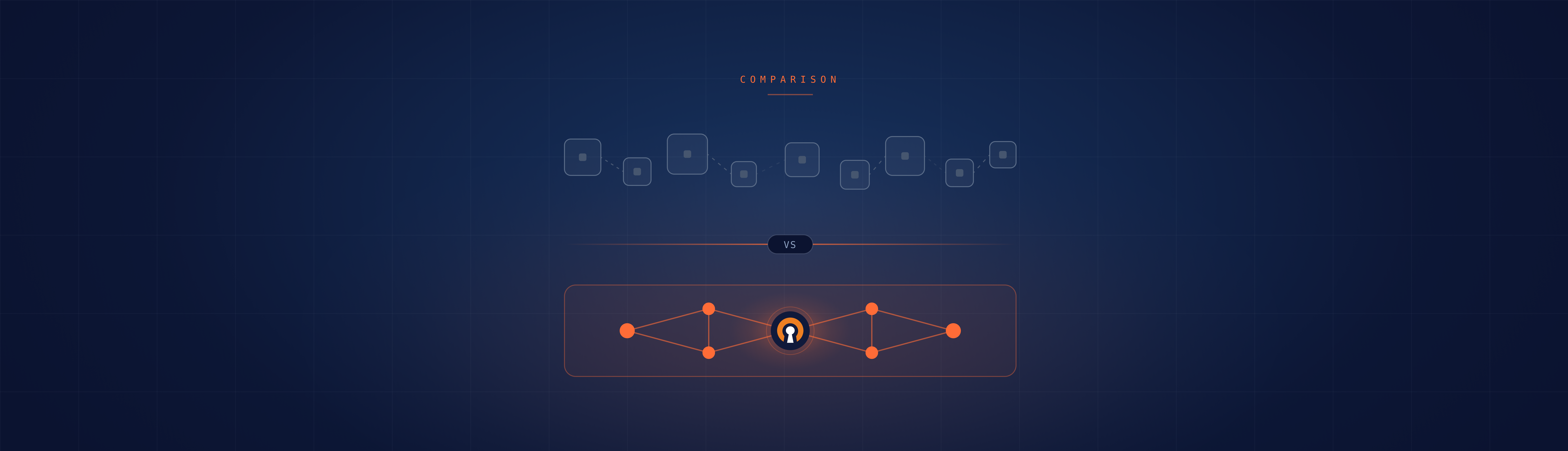 Replacing a Bastion Server with OpenVPN Access Server: Benefits of a Zero Trust Upgrade